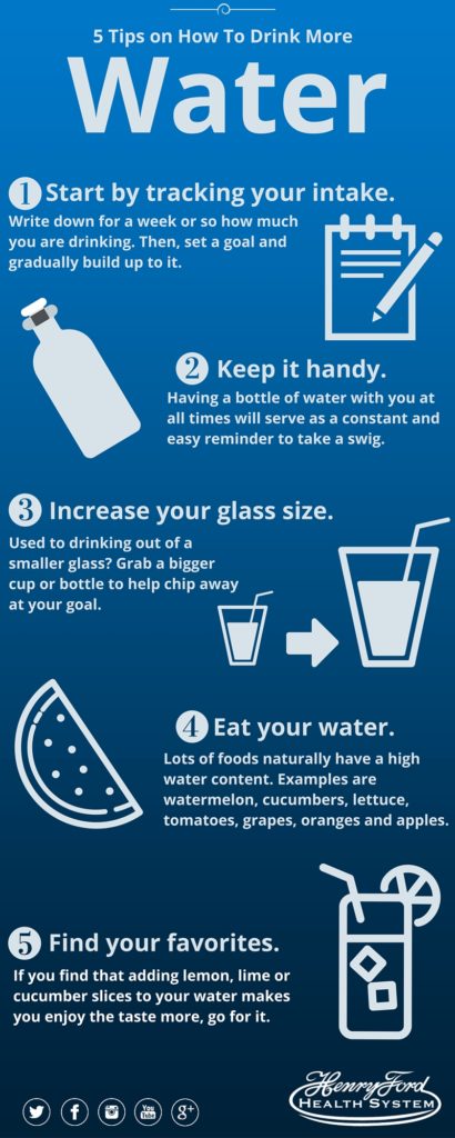 5 Tips on How to Drink More Water