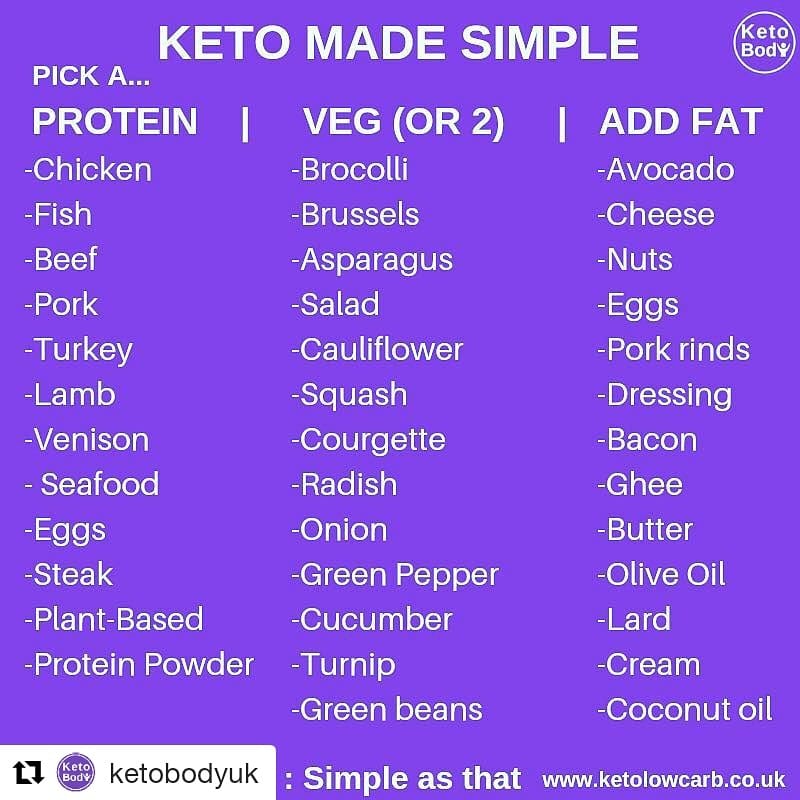 Simplifying your meal planning on keto