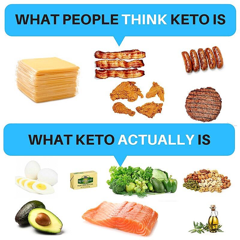 What keto is in terms of food choices