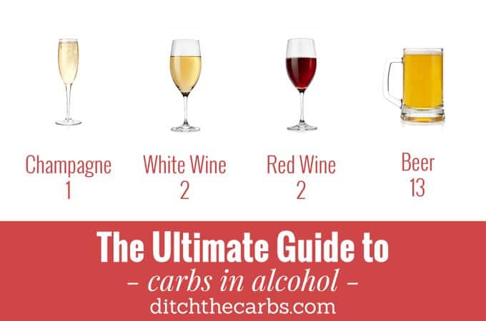 carb count in various alcoholic drinks