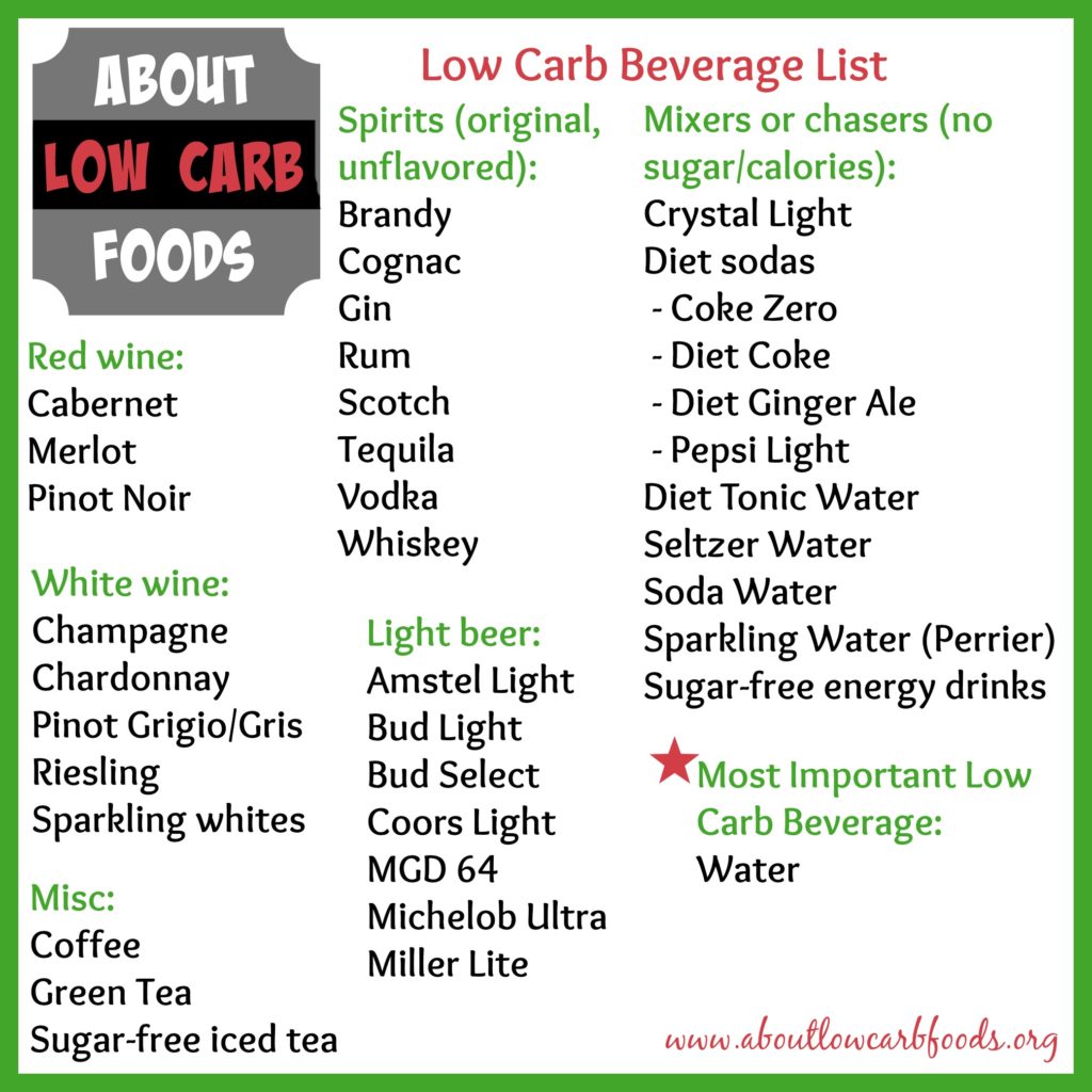 Low-carb beverages