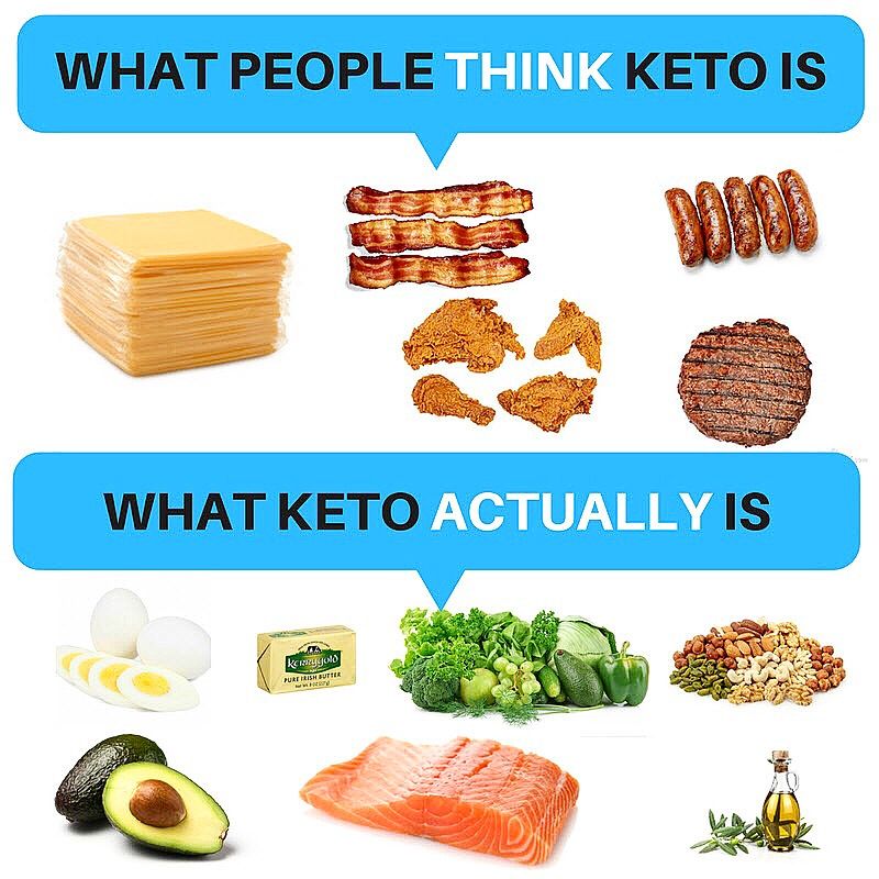 What keto really is