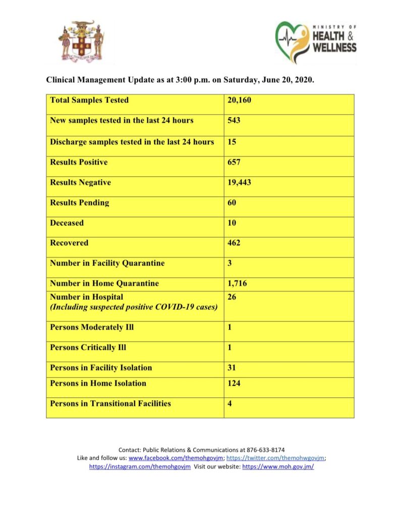 COVID-19 update bulletin from the Ministry of Health and Wellness